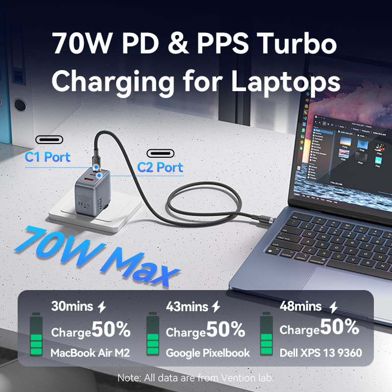 Vention 3-Port USB (C+C+A) GaN Charger (70W/70W/22.5W) Gray with USB-C to USB-C Cable (1M) Black EU-Plug、mySite、fannypackpong