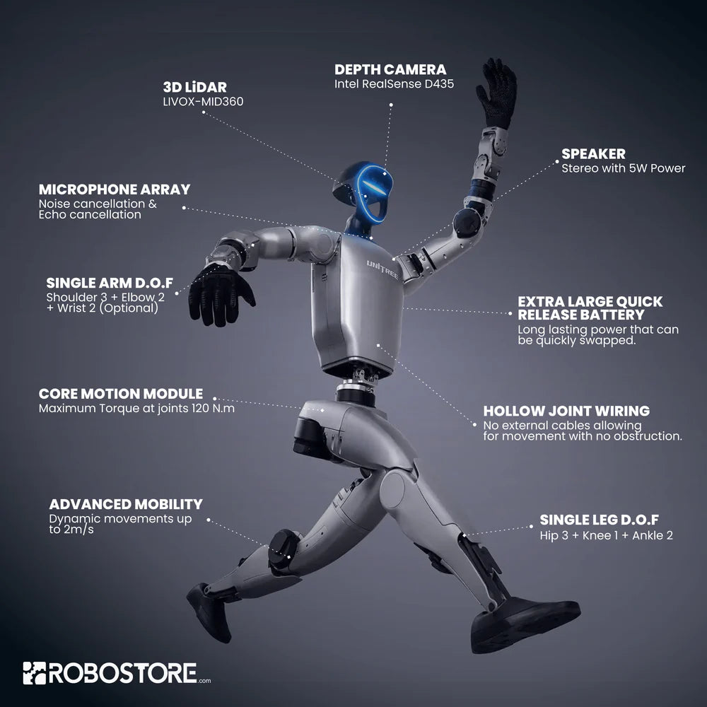 Unitree G1 EDU Plus Robotic Humanoid (U2)、mySite、lovesweatpilates