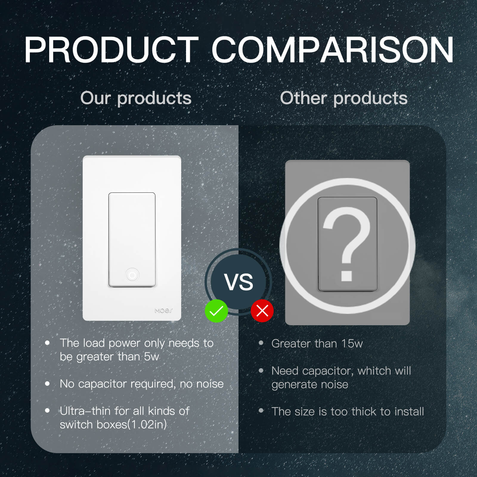 MOES Star Ring 3rd Generation WiFi Smart Light Switch No Neutral Required No Capacitor Alexa Google APP Control、mySite、fannypackpong