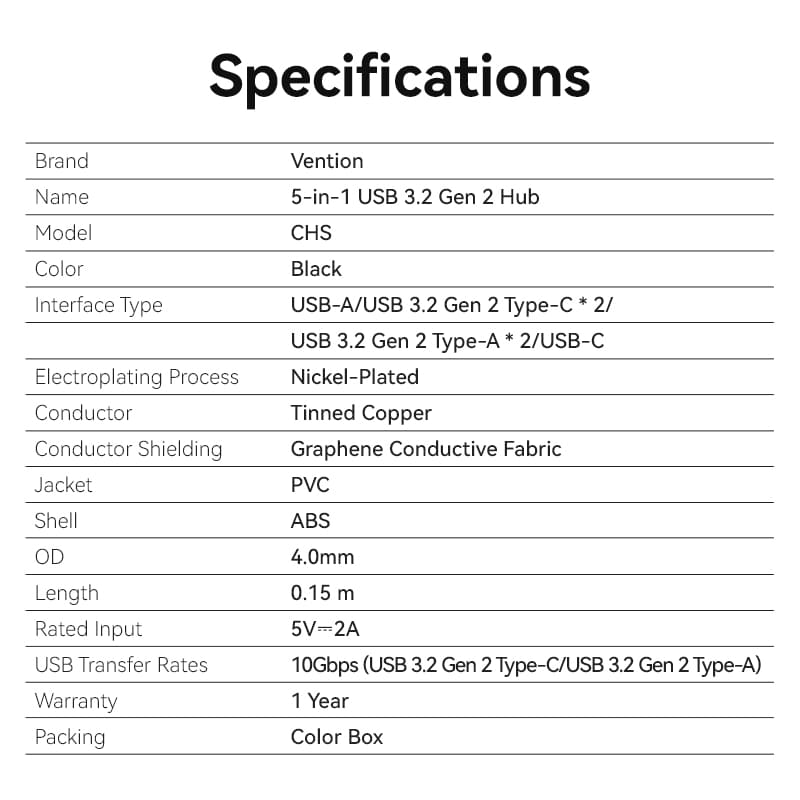 Vention 5-in-1 USB 3.2 Gen 2 Hub、mySite、fannypackpong