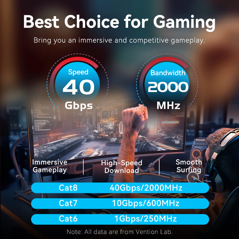 Cat8 SFTP Gaming Patch Cable、mySite、fannypackpong