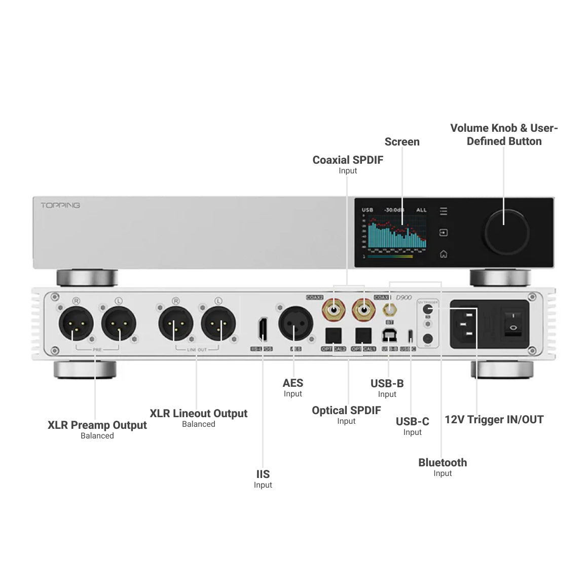  Topping - D900、mySite、merchandisen