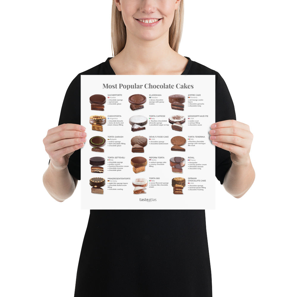 Most Popular Chocolate Cakes Poster (in)、mySite、camillekostekn