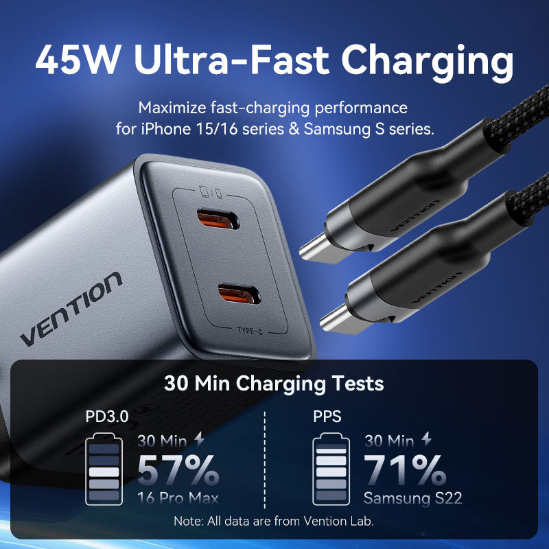 Vention 2-Port USB (C + C) GaN Charger (45W/45W) Gray with USB-C to USB-C Cable (1M) Black EU-Plug、mySite、fannypackpong