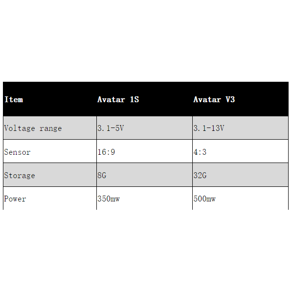  Walksnail Avatar HD Nano V3 20x20 VTX Kit w/ Nano Camera (Compatible w/ Fat Shark Dominator HD)、mySite、merchandisen