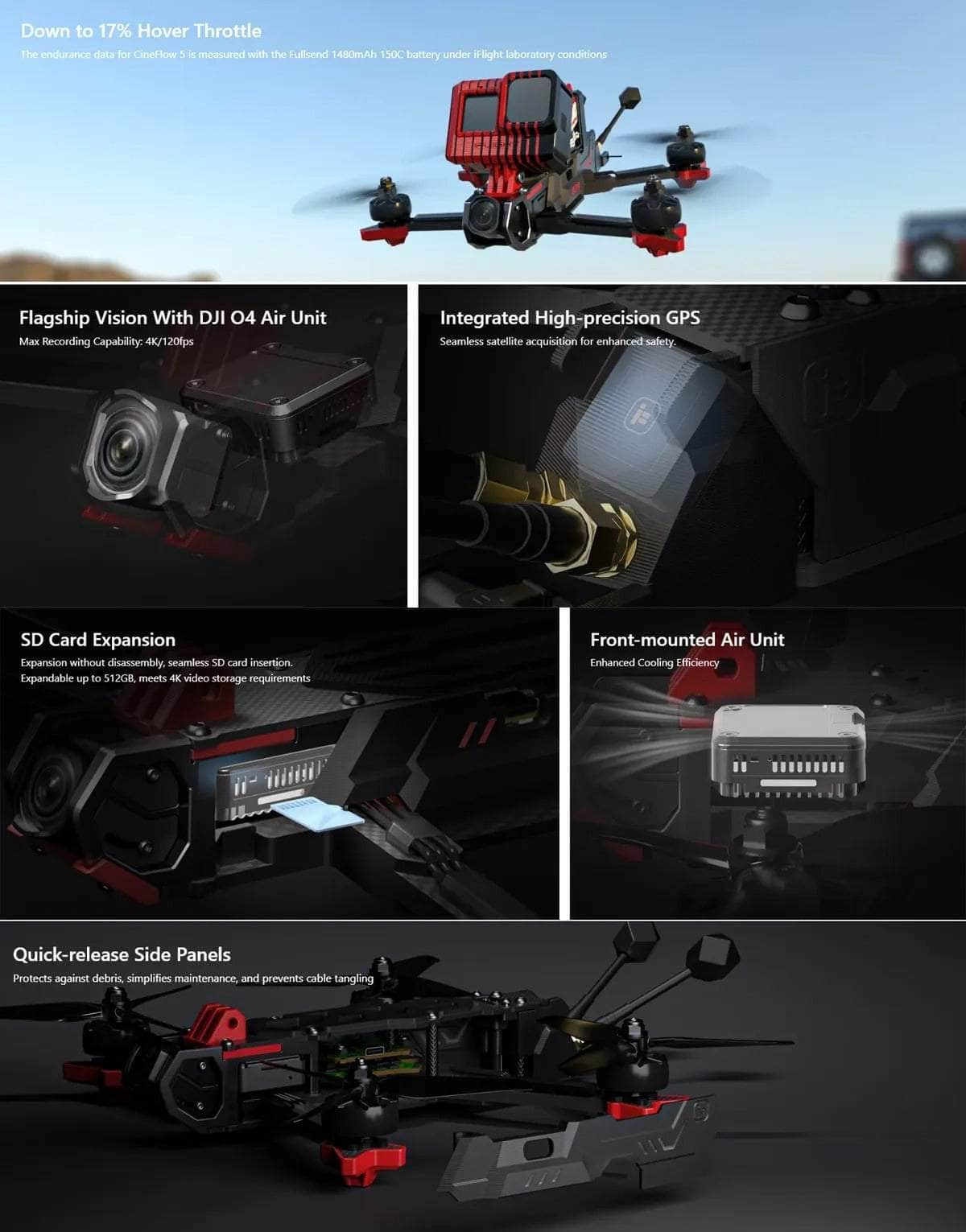 iFlight CineFlow 5 5