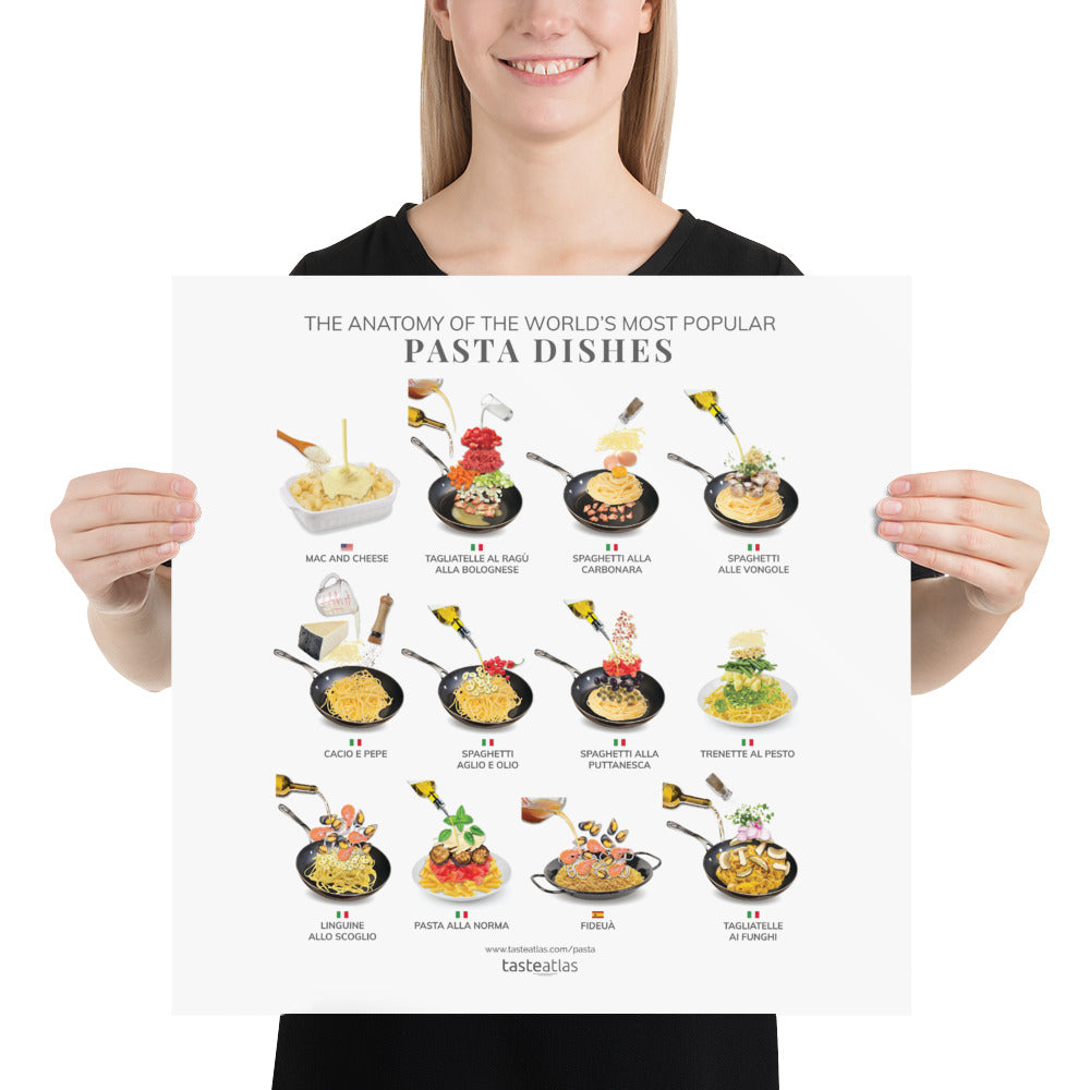 The Anatomy Of the World's Most Popular Pasta Dishes Poster (in)、mySite、camillekostekn