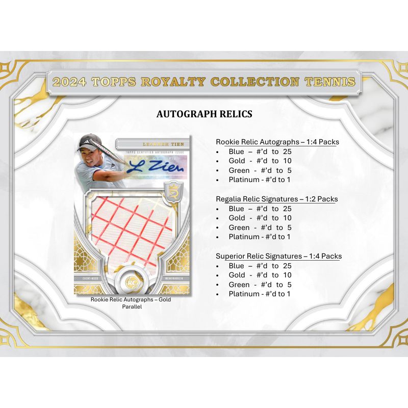 2024 Topps Royalty Tennis Hobby Box、mySite、waistdrama