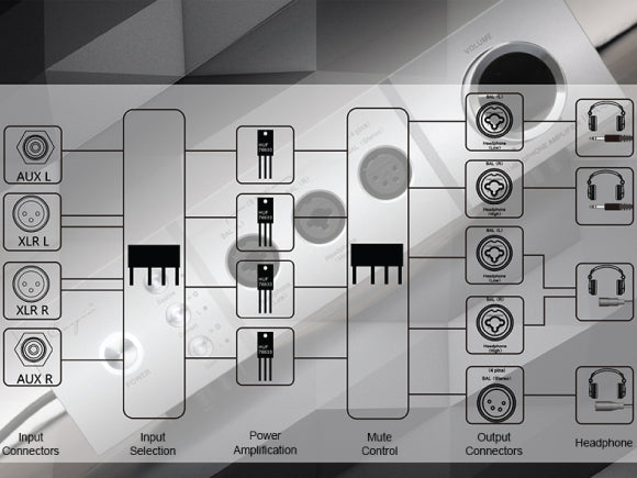 Headphone-Zone-Cayin-iDAC-_-iHA6-Product-Grid