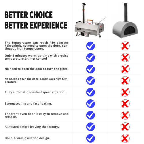 Stainless Steel Pizza Oven Outdoor 12" Automatic Rotatable Pizza Ovens,Portable Wood Fired Pizza Oven Pizza Maker with Timer, Built-in Thermometer,Pizza Cutter & Carry Bag、、eastwooduniform