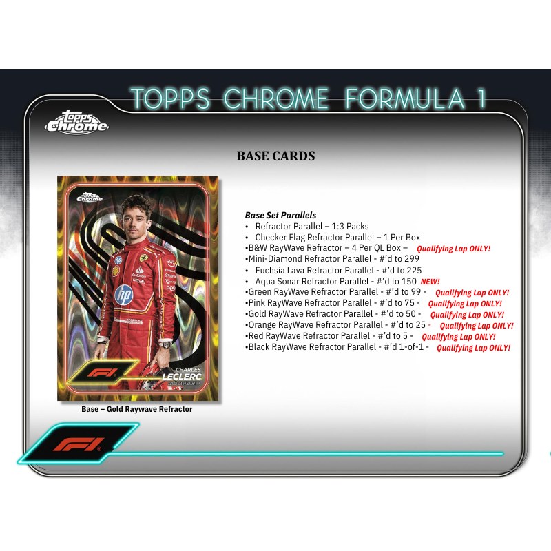 2024 Topps Chrome Formula 1 Qualifying Lap 20 Box Case、mySite、waistdrama