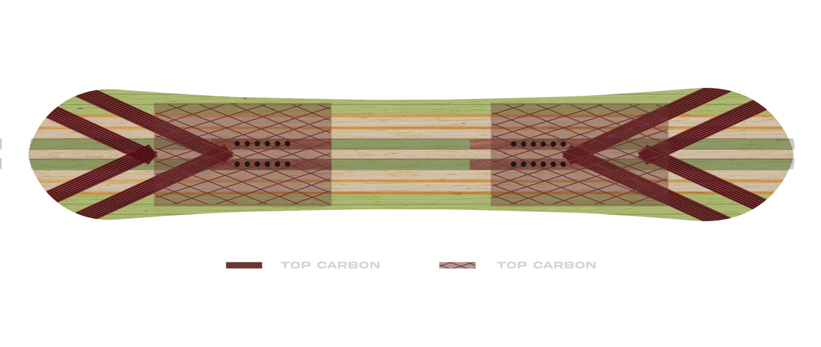 Board Carbon