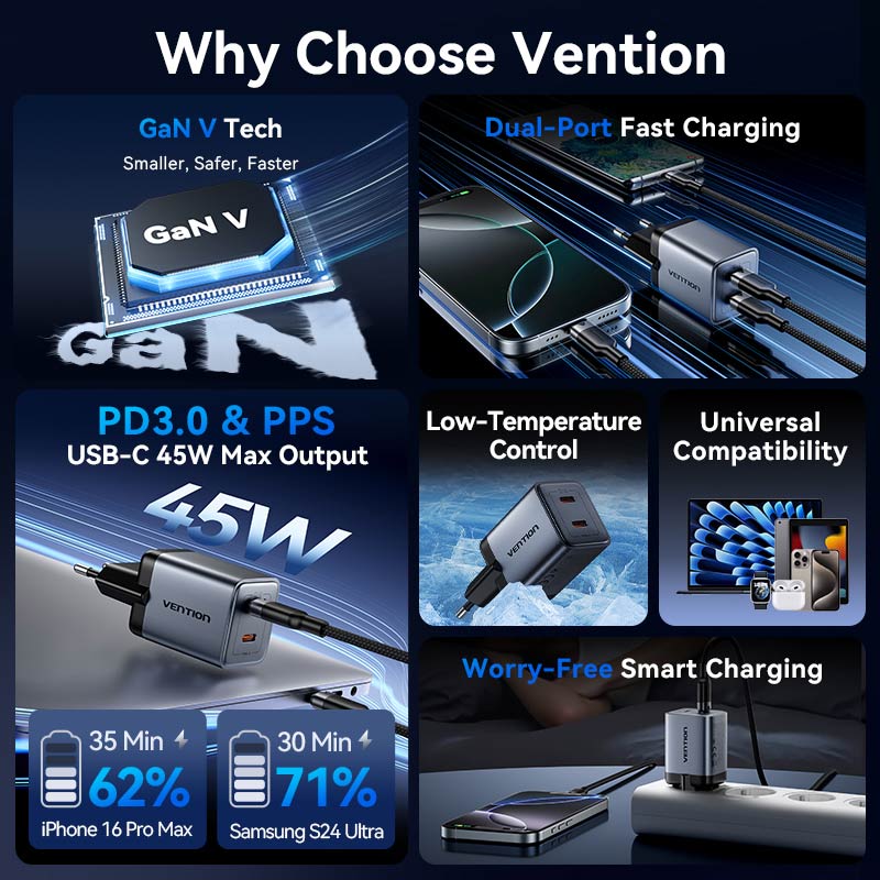 Vention 2-Port USB (C + C) GaN Charger (45W/45W) EU-Plug Gray、mySite、fannypackpong
