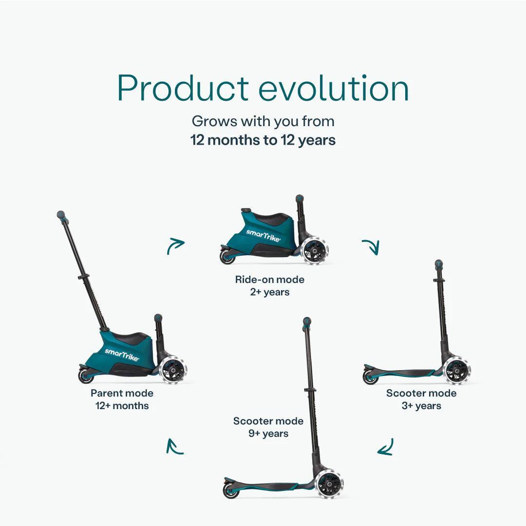  SmarTrike Xtend Ride On Scooter Plus From 12 Months to 12 Years - Teal、mySite、merchandisen