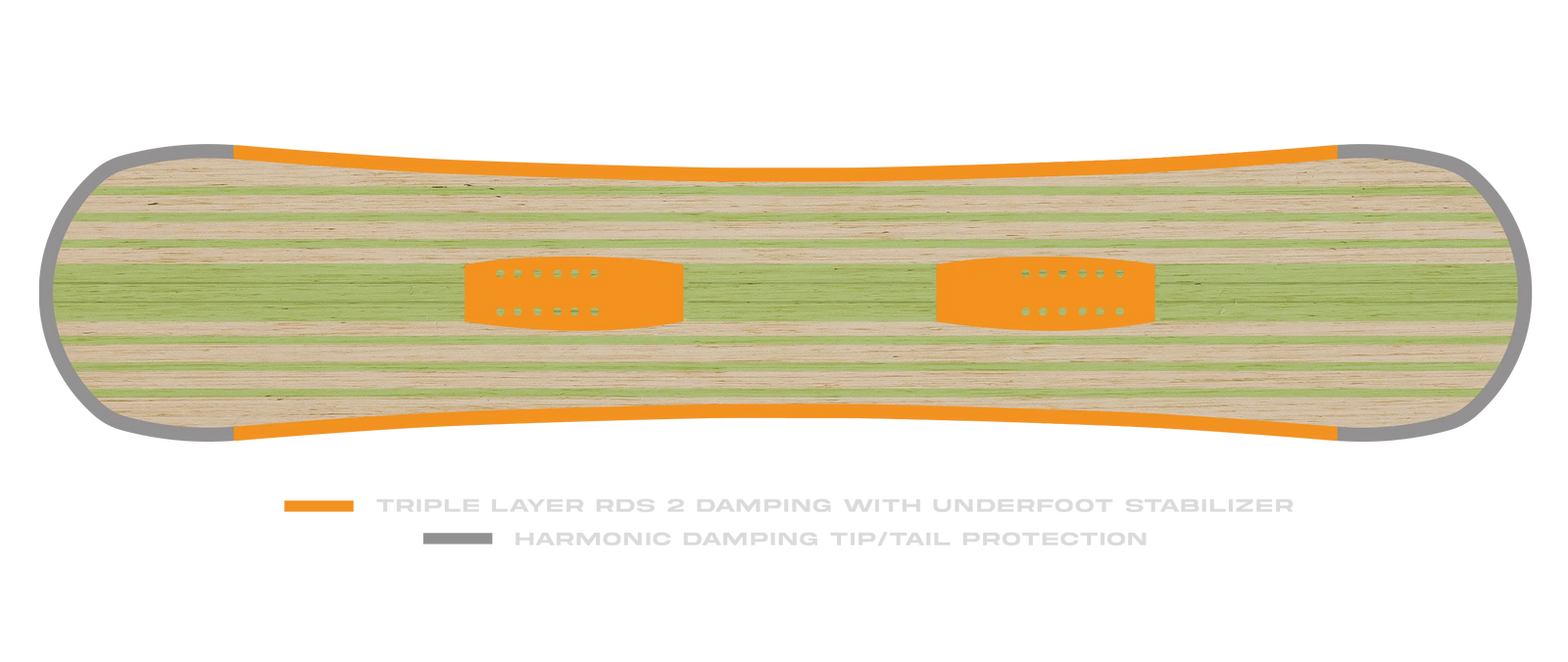 Board Damping