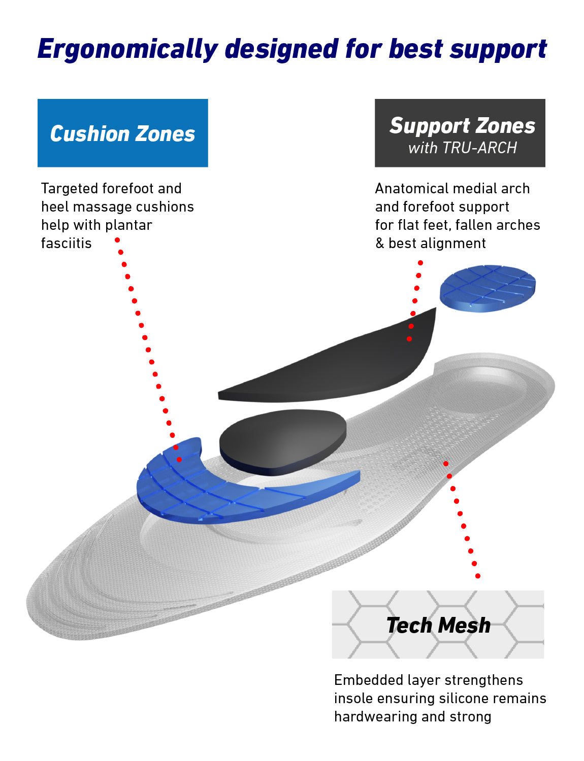  NeoThotics Silicone Full Length Insoles、mySite、preschool7hills