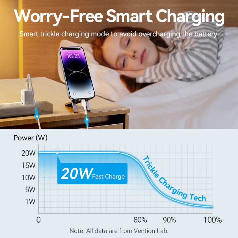 Vention 1-Port USB-C GaN Charger (20W) with USB-C to USB-C Cable、mySite、fannypackpong