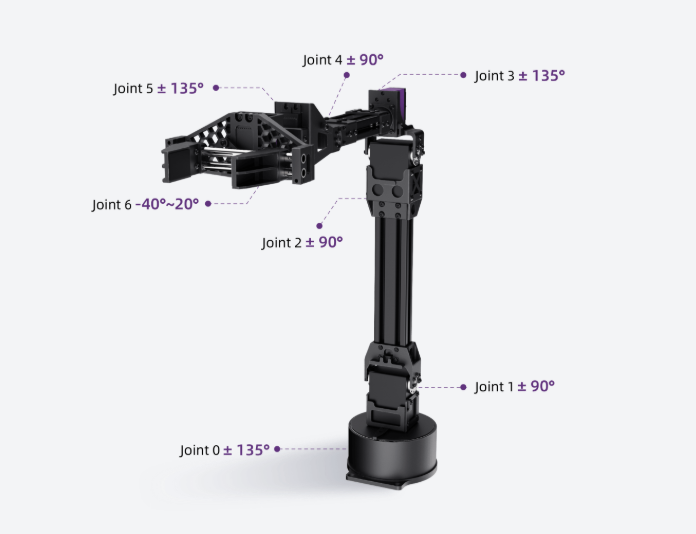 Unitree D1 Servo Arm、mySite、lovesweatpilates