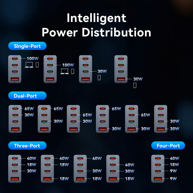 Vention 4-Port USB (C + C + A + A) GaN Charger (100W/100W/30W/30W) Gray with USB-C to USB-C Cable (1M) Black EU-Plug、mySite、fannypackpong
