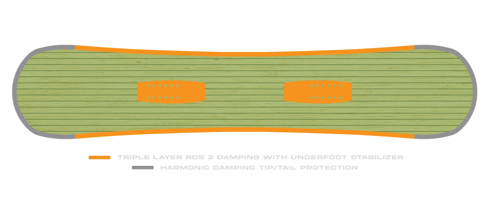 Board Damping