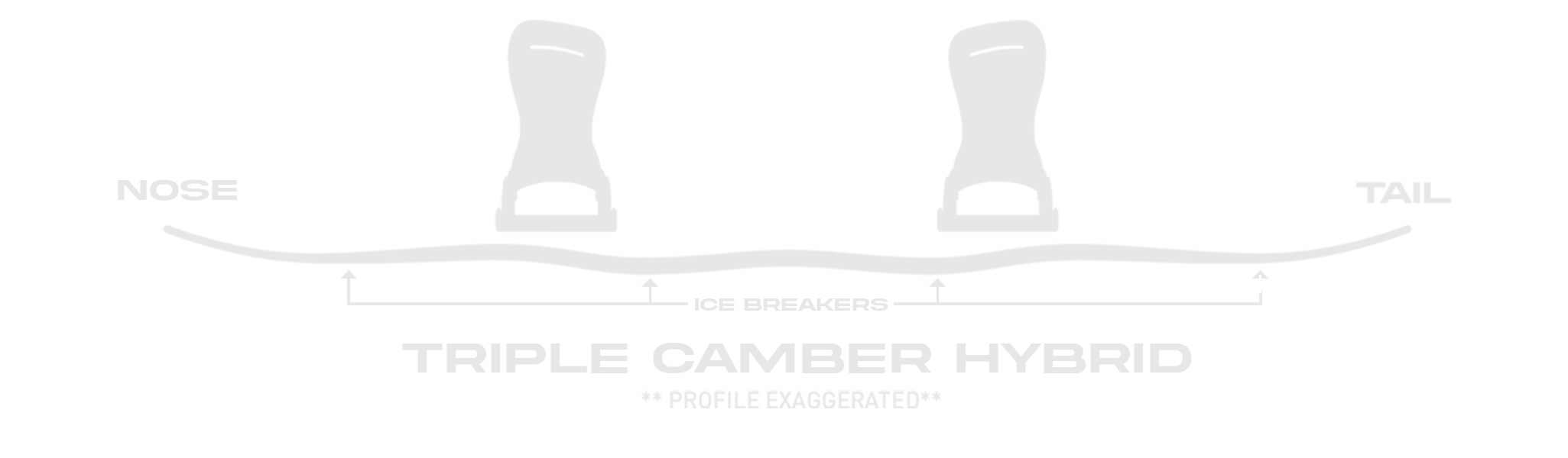 Hybrid Triple Camber Profile