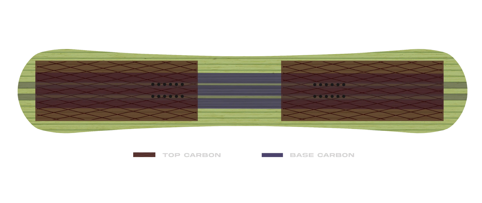 Board Carbon