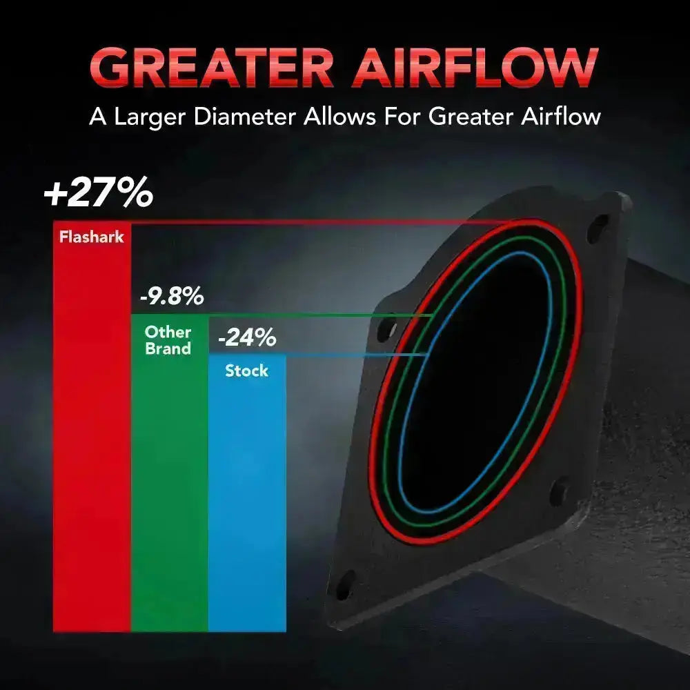 Cold Air Intake for 1994-2001 Acuea Integra GS-R、mySite、nflplayoffbracketp