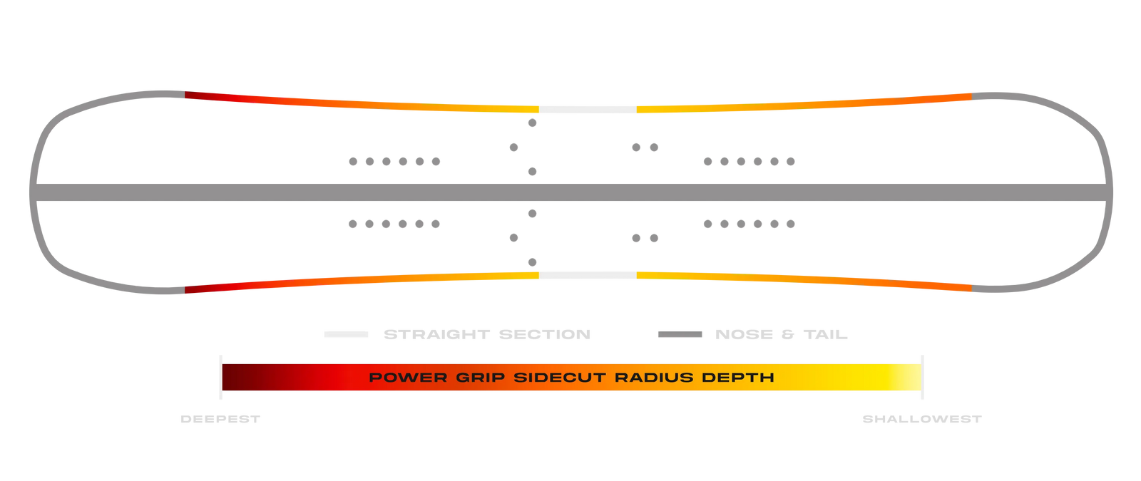 Board Sidecut