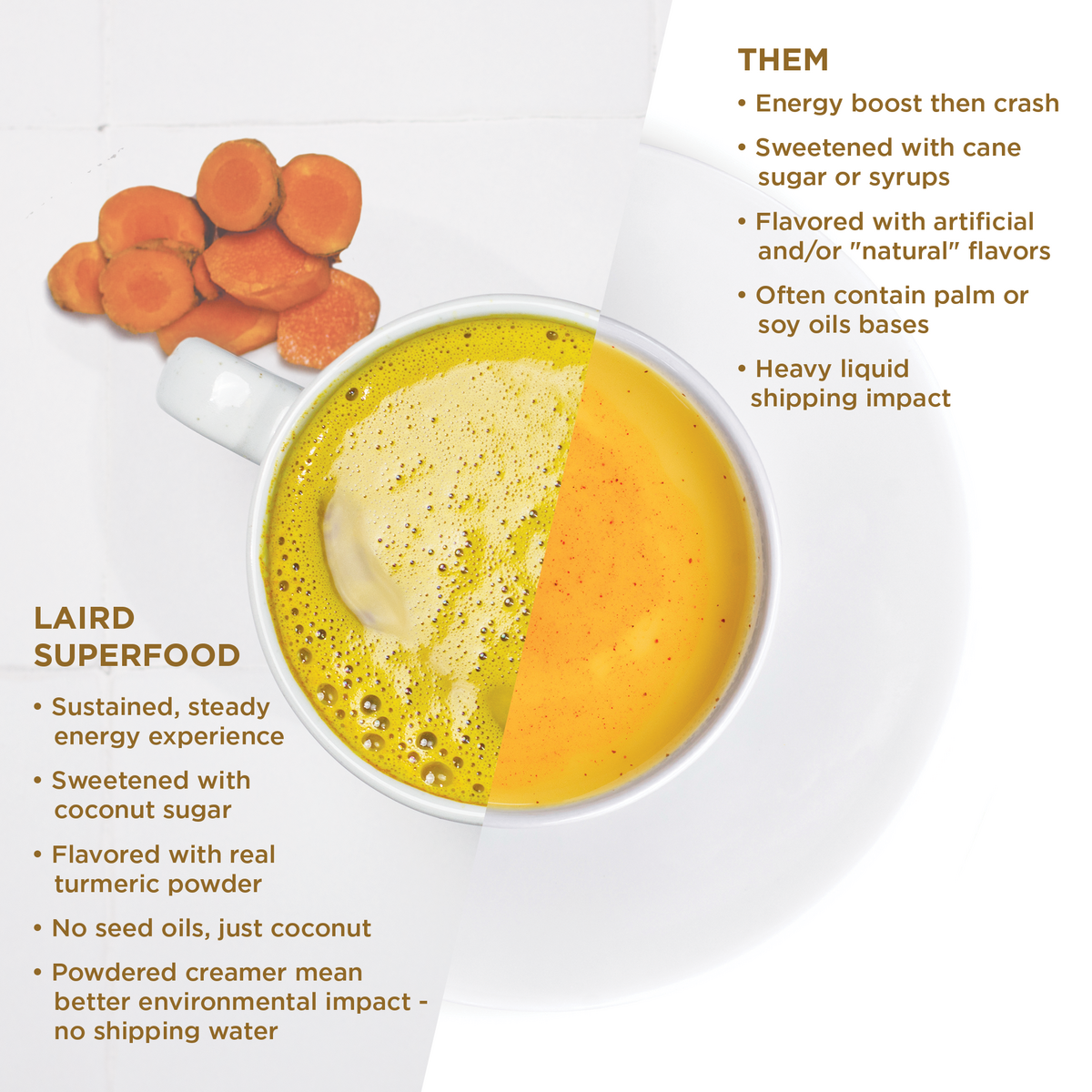 Turmeric Superfood Creamer®、mySite、gigharbornorthrealestate