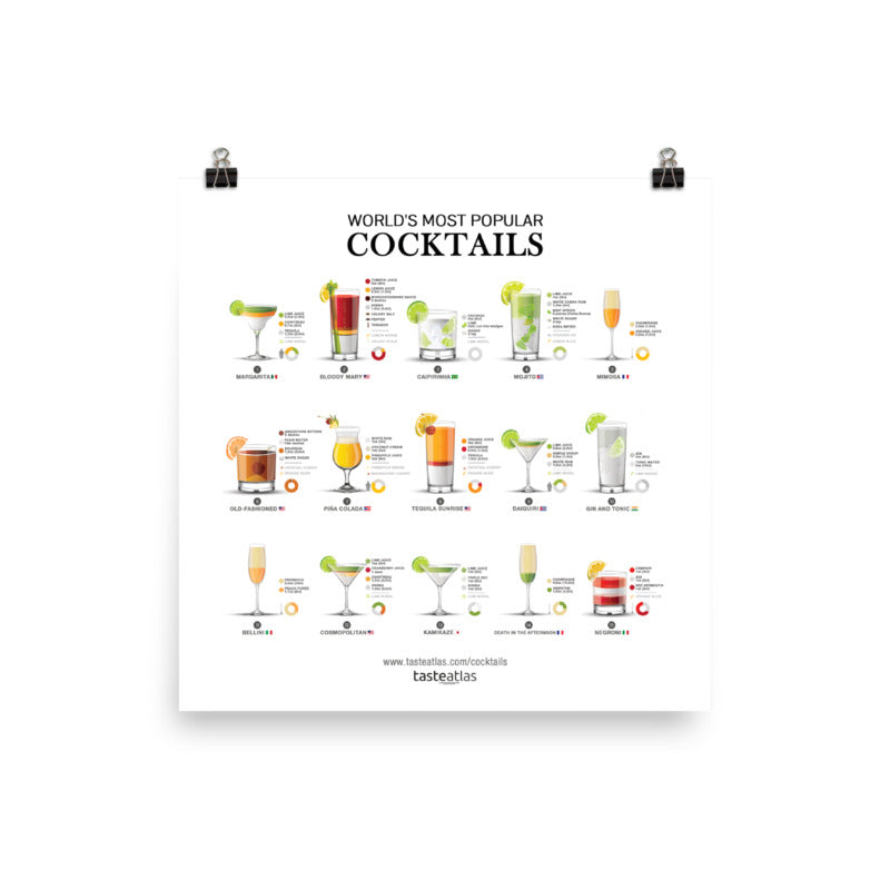 World's Most Popular Cocktails Poster (in)、mySite、camillekostekn