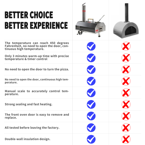 Semi-Automatic Black 12 Outdoor Pizza Oven Portable Wood Fired Pizza Oven Outdoor Cooking Pizza Maker Portable Pizza Oven for Authentic Stone Baked Pizzas、、eastwooduniform