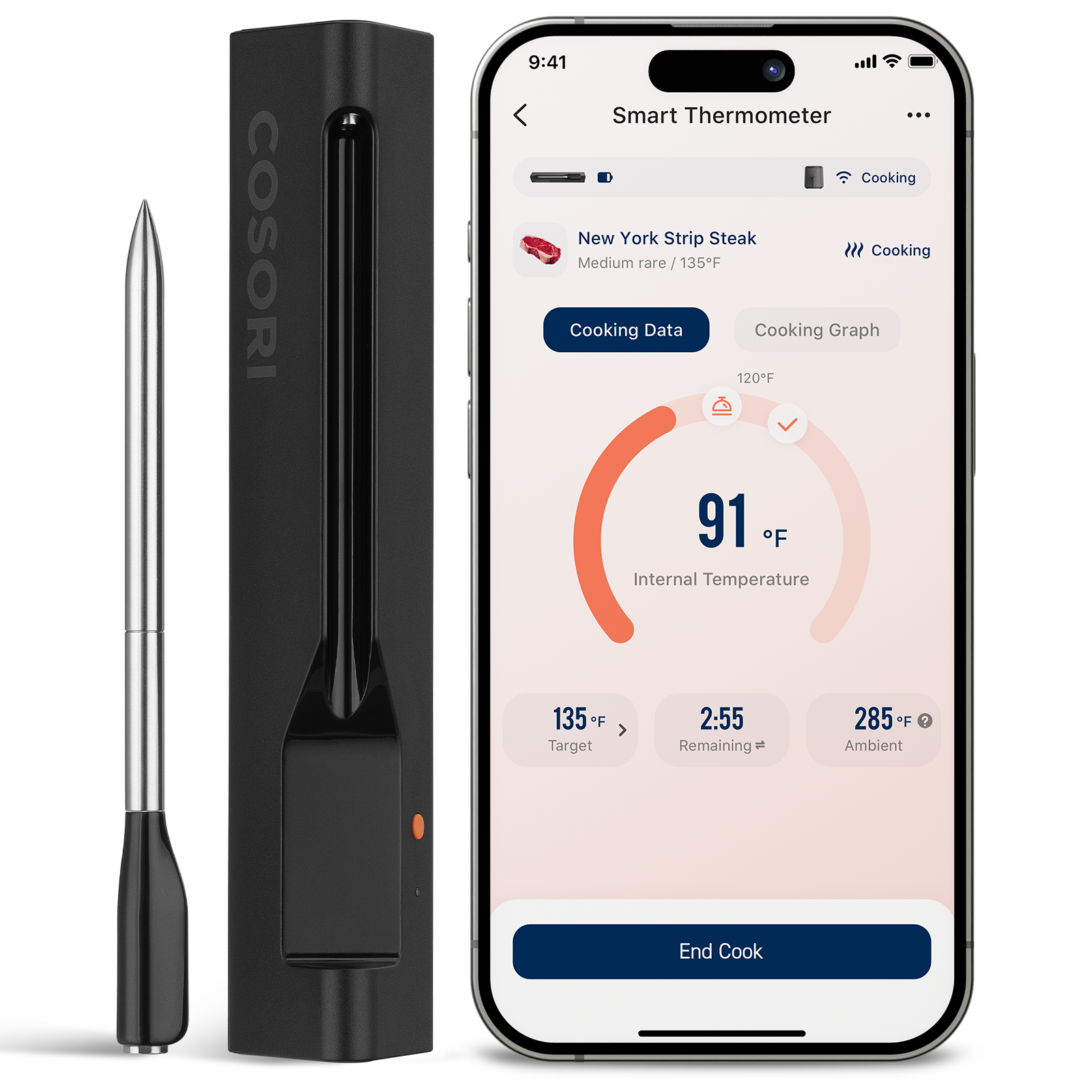 Smart Meat Thermometer、mySite、fannypackpong