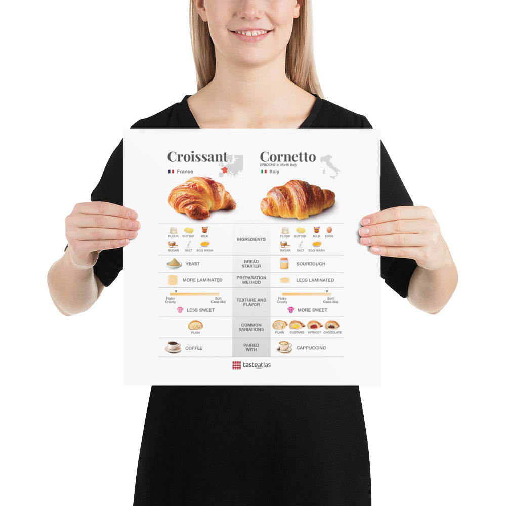 Croissant & Cornetto Poster (in)、mySite、camillekostekn