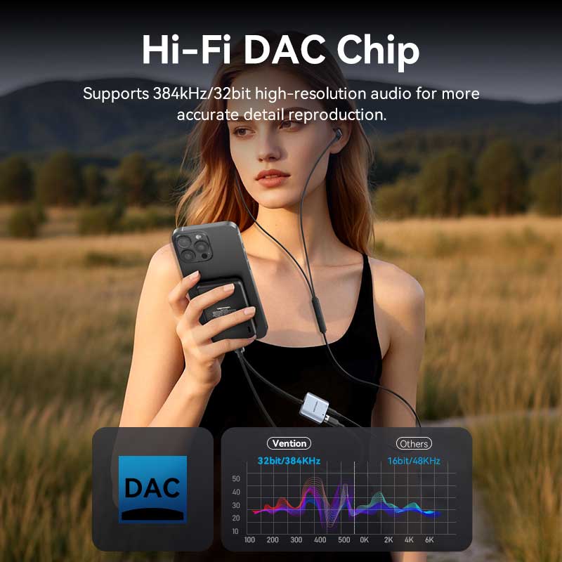 Vention USB-C Male to 3.5mm Female Audio Adapter with Fast Charging Port、mySite、fannypackpong