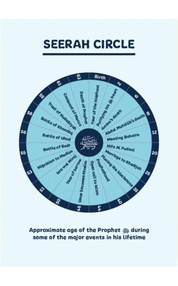 Who Is Muhammad ‎ﷺ Workbook、mySite、topwebapps