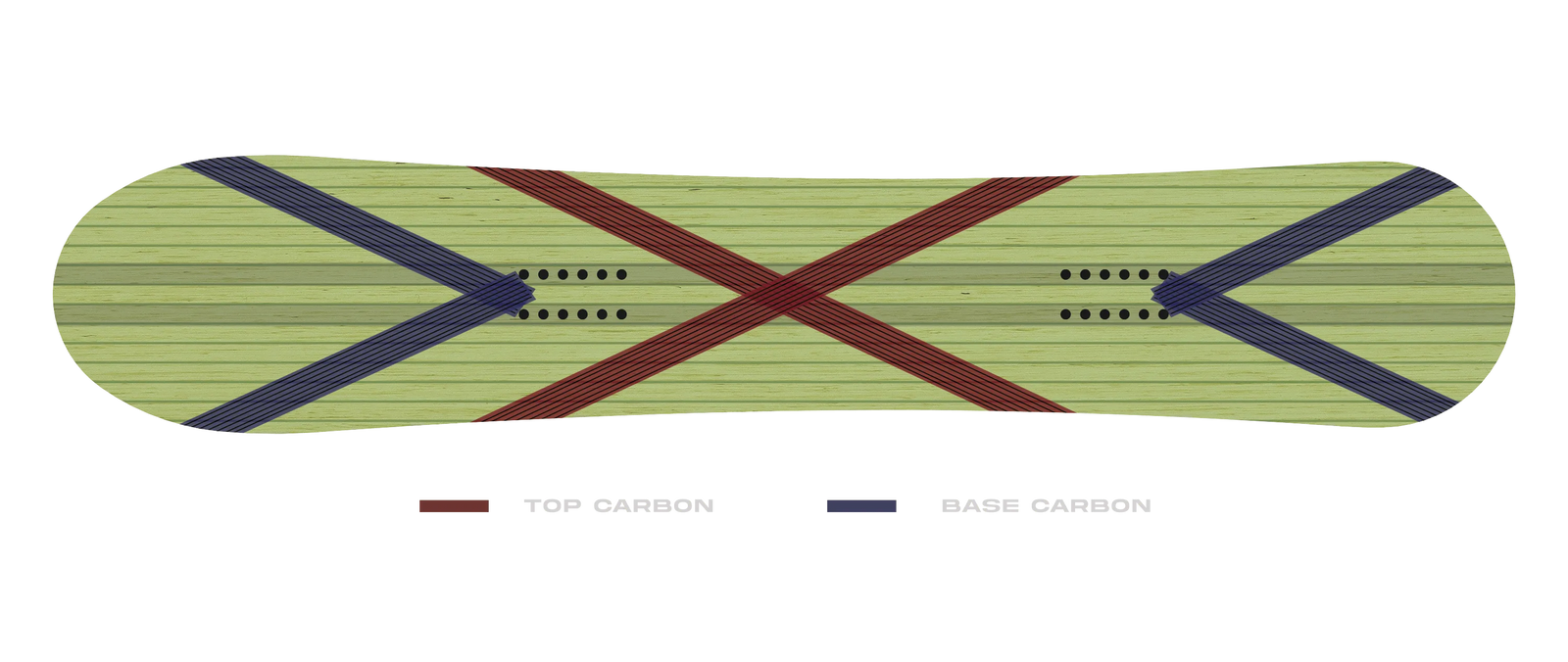 Board Carbon