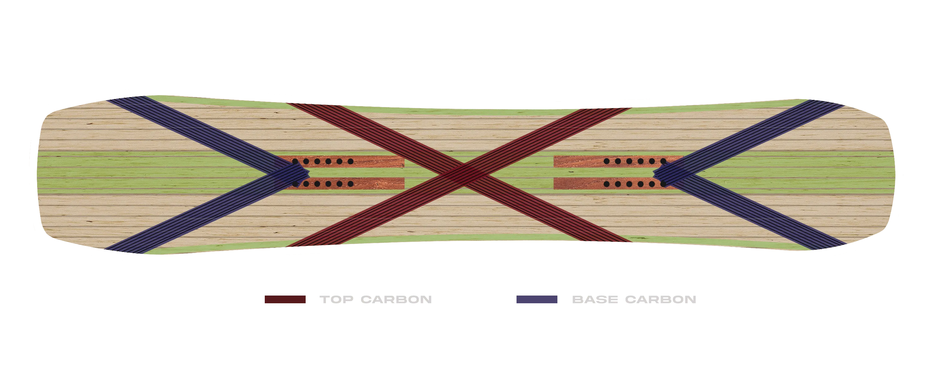 Board Carbon