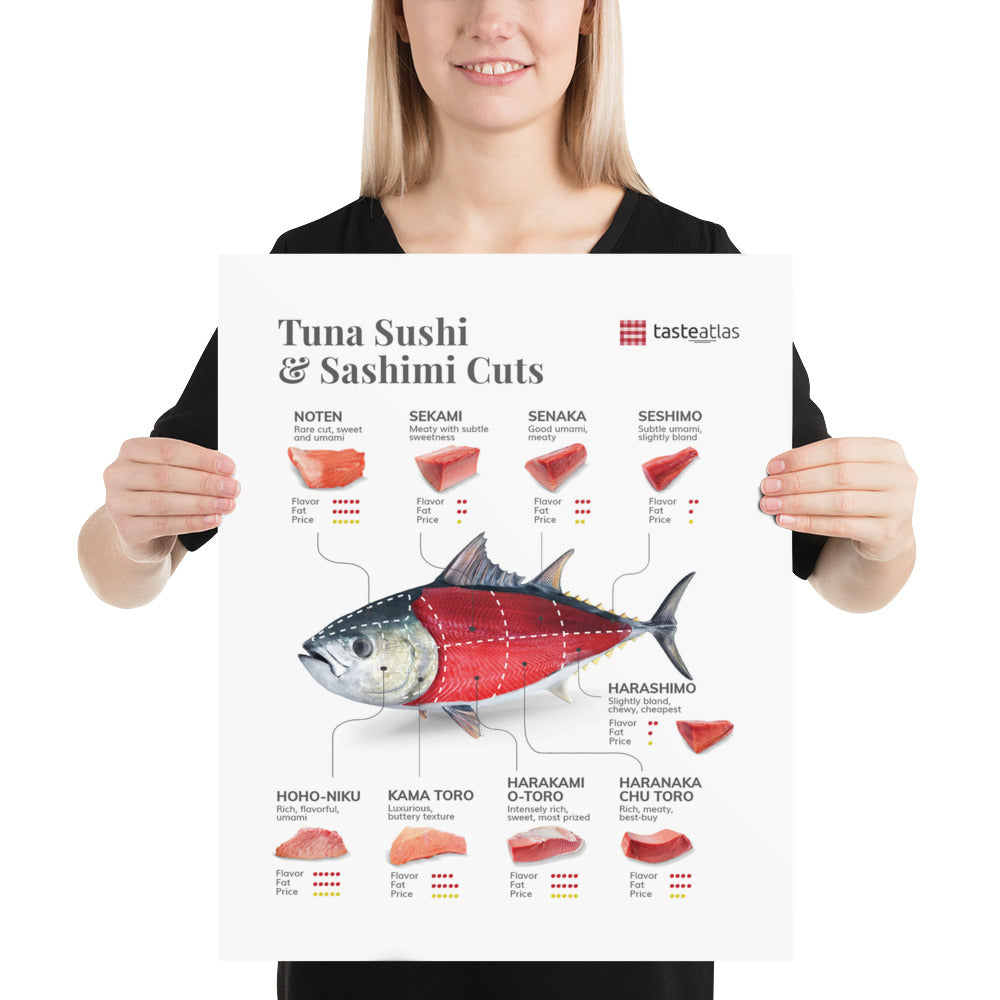 Tuna Sushi & Sashimi Cuts Poster (in)、mySite、camillekostekn