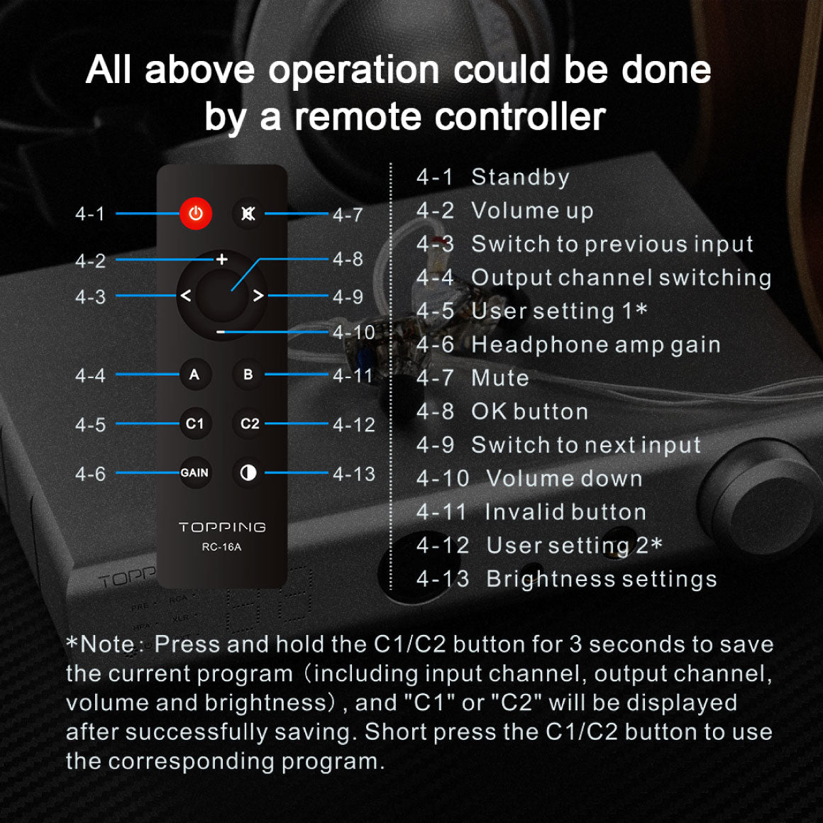  Topping - A90 Discrete、mySite、merchandisen