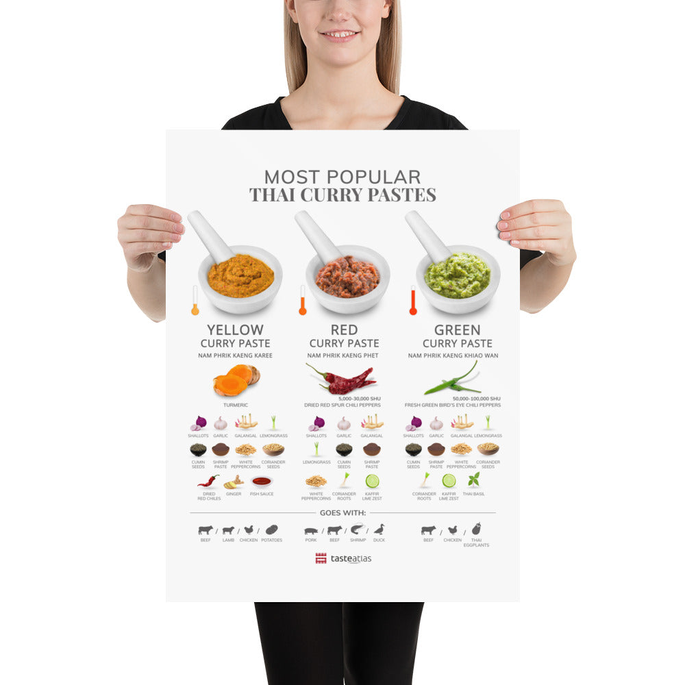 Most Popular Thai Curry Pastes (in)、mySite、camillekostekn