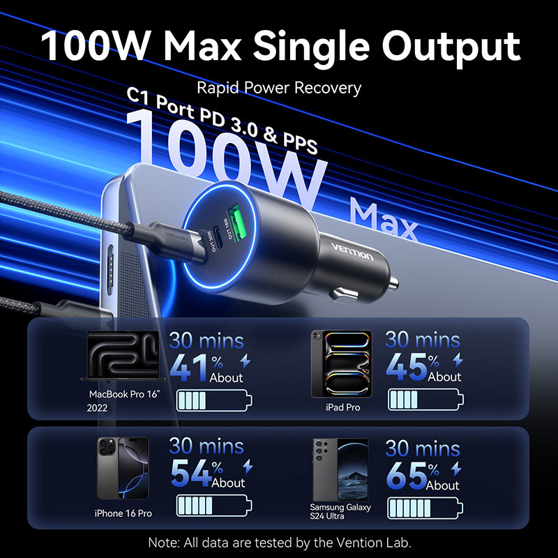 Vention Three-Port USB C+C+A (100W+30W+18W) Car Charger Black ABS Type、mySite、fannypackpong