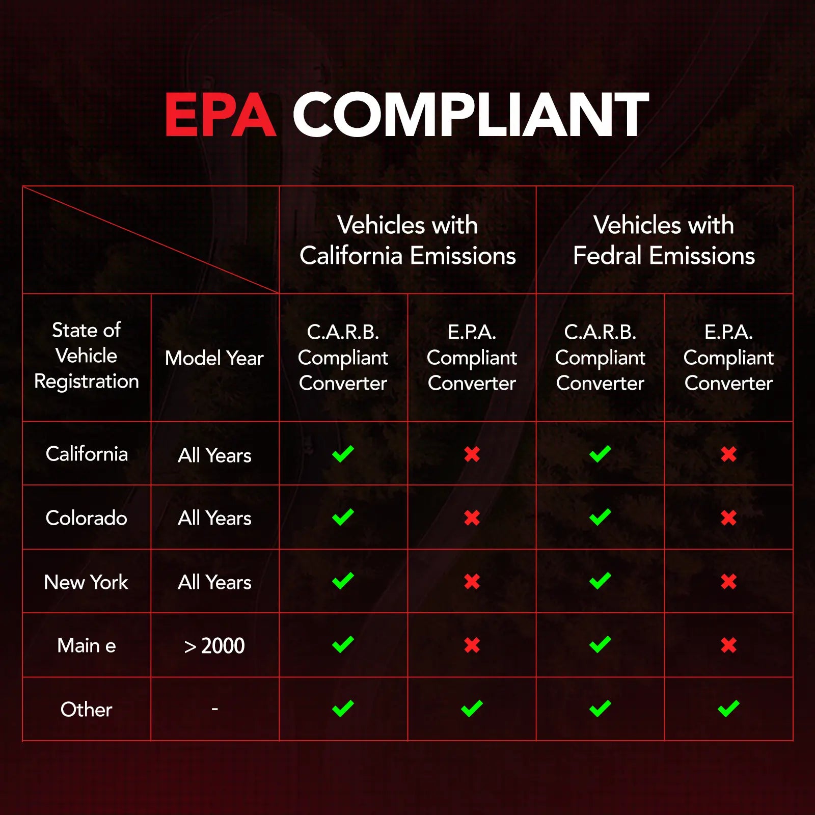 Catalytic Converter for 2013-2019 Jeep Grand Cherokee & Dodge Durango V6 3.6L、mySite、nflplayoffbracketp