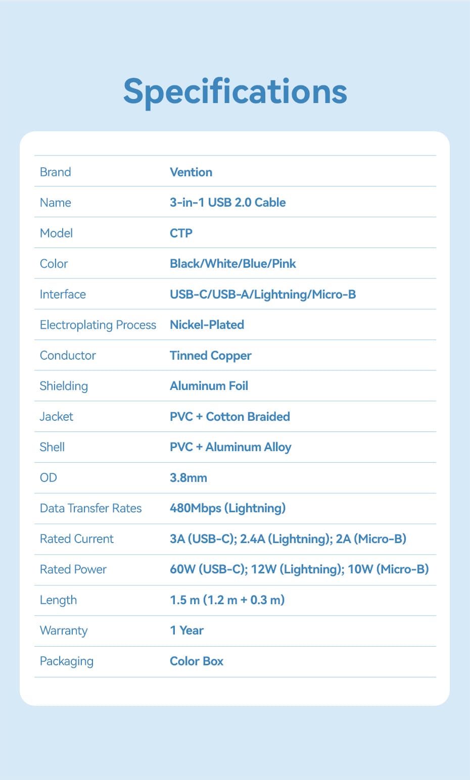 USB 2.0 A Male to 3-in-1 USB-C & Lightning & Micro-B Male 3A Cable
