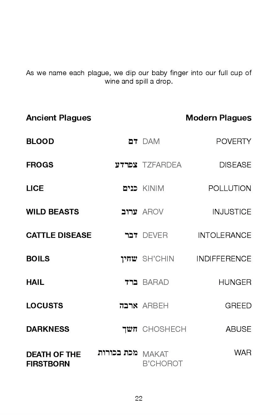 The Haggadah Collective、mySite、topwebapps