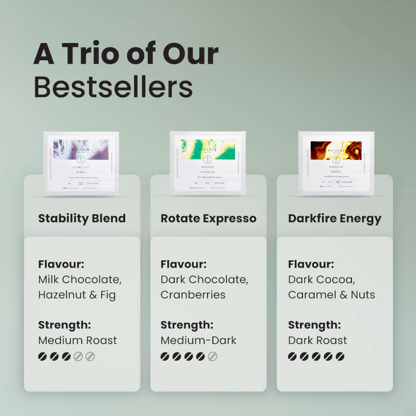 Coffee Starter Bundle、mySite、gigharbornorthrealestate