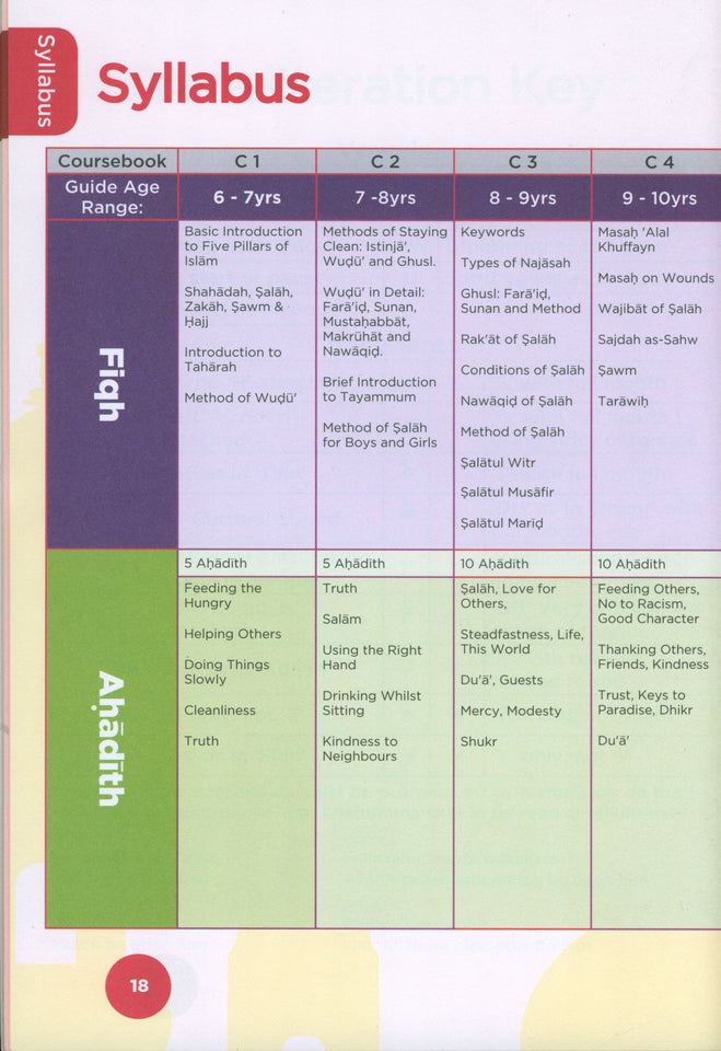 An Nasihah Grade 5 Textbook、mySite、topwebapps