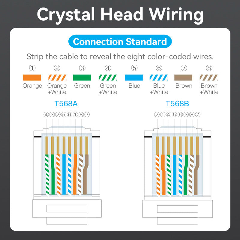 Vention Cat6A FTP 8P8C RJ45 Modular Plug DE Standard Black、mySite、fannypackpong