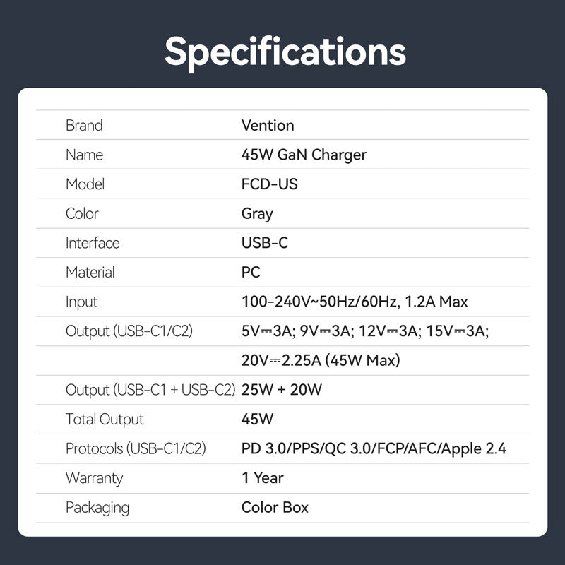 Vention 2-Port USB (C + C) GaN Charger (45W/45W) US-Plug Gray、mySite、fannypackpong