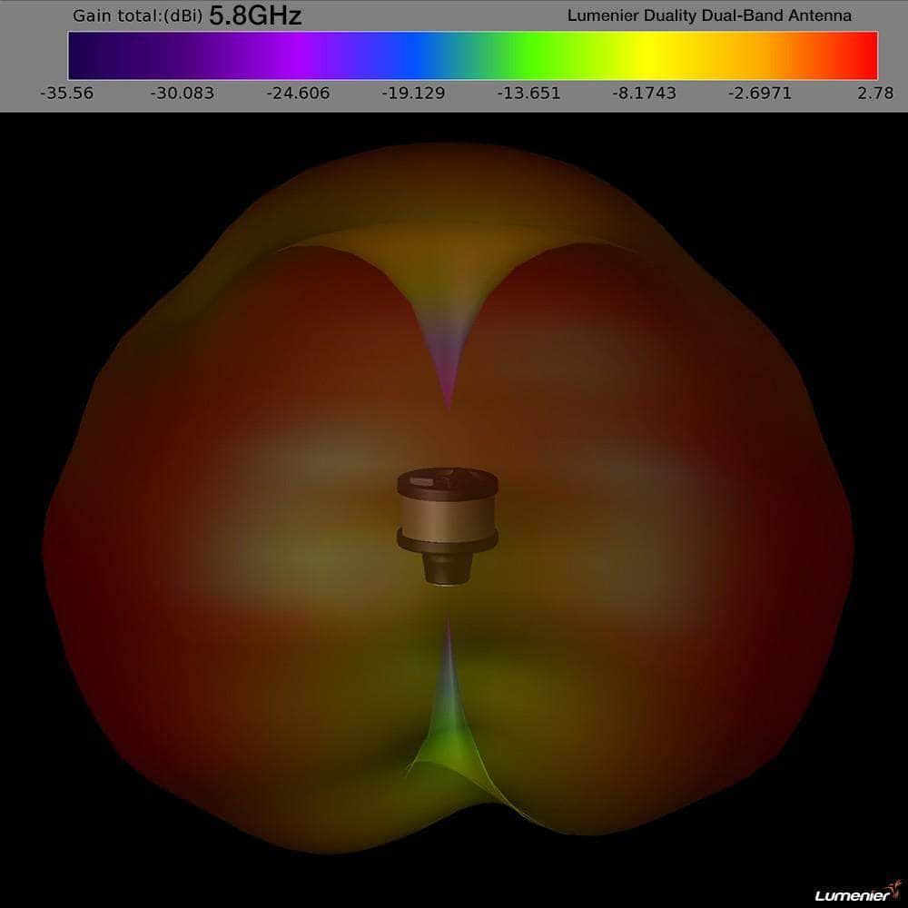  Lumenier Duality HD Stubby 2.4/5.8GHz Dual Band Receiver Antenna for DJI Goggles V2 - LHCP or RHCP、mySite、merchandisen