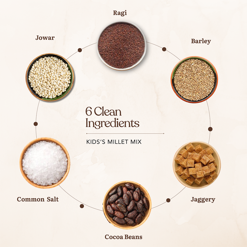 Millet Mix Powder For Kids、mySite、camillekostekn